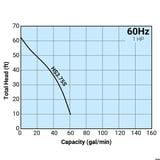 Thumbnail of Tsurumi Pump Curve HS3.75S.jpg